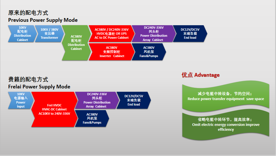 1606531193614215.png 能源路由器1.png